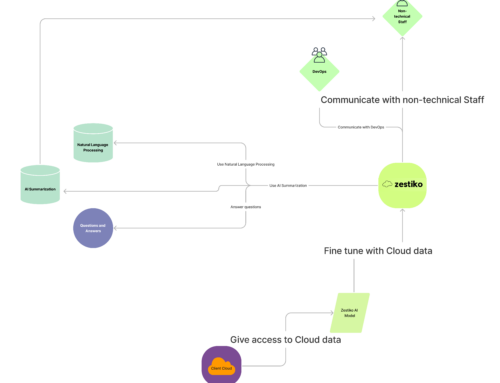 Supply Chain Project